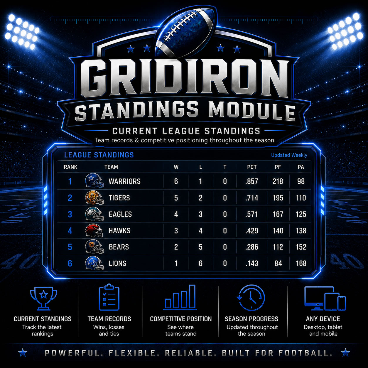 Gridiron Standings Module